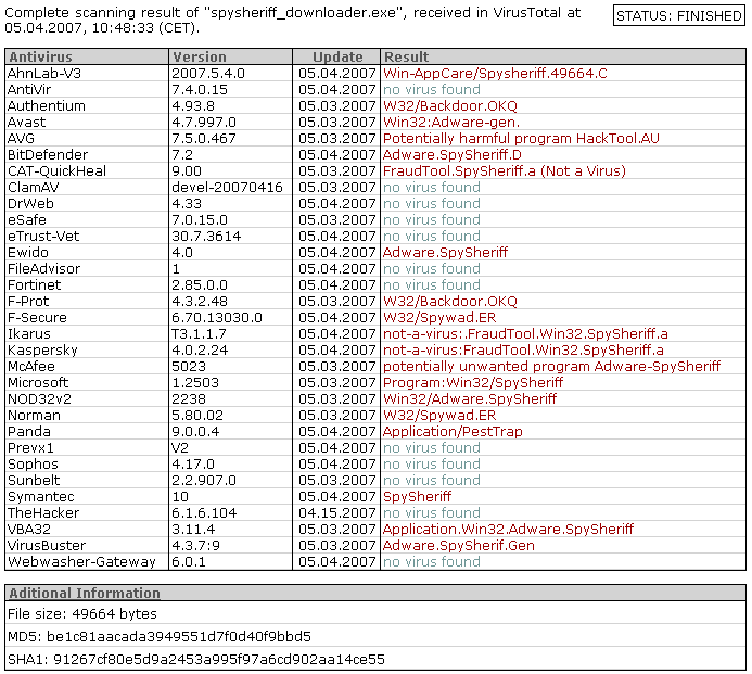 Malware.SpywareStrike