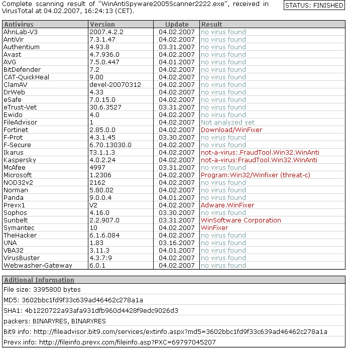 WinAntiVirus Winfixer WinAntiSpyware ErrorSafe