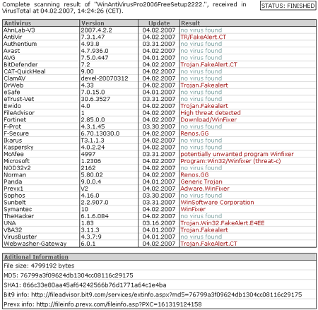 WinAntiVirus Winfixer WinAntiSpyware ErrorSafe
