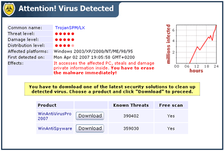 WinAntiVirus Winfixer WinAntiSpyware ErrorSafe