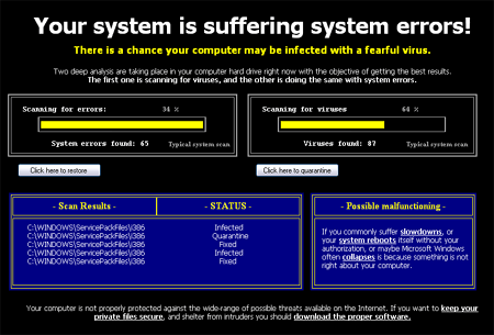 WinAntiVirus Winfixer WinAntiSpyware ErrorSafe