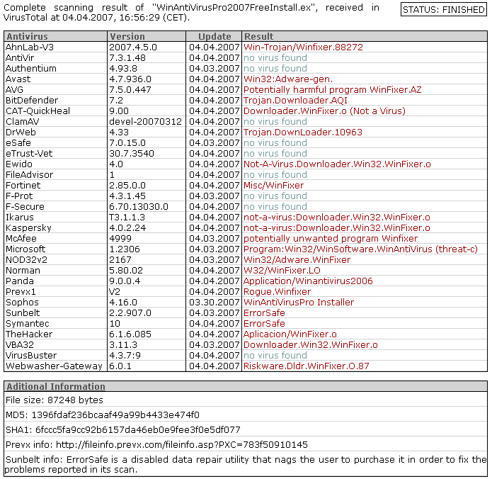 WinAntiVirus Winfixer WinAntiSpyware ErrorSafe