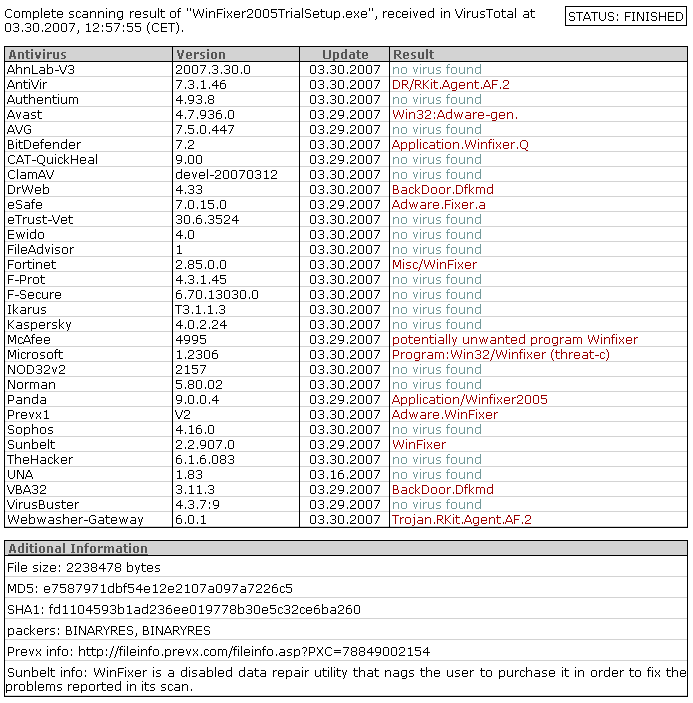 WinAntiVirus Winfixer WinAntiSpyware ErrorSafe